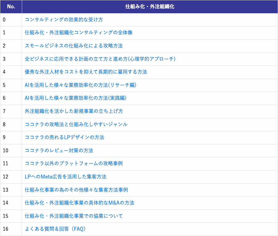 コンサルティング講座カリキュラム（テーブルID 20）