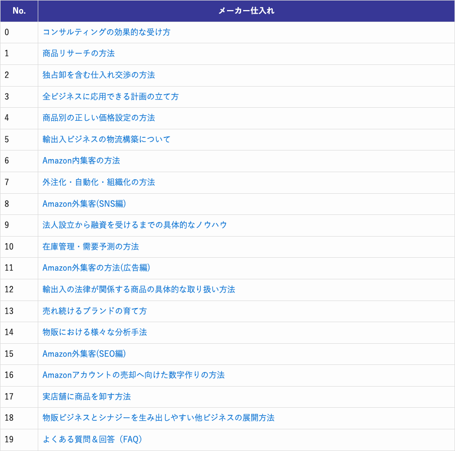 コンサルティング講座カリキュラム(テーブルID 21)