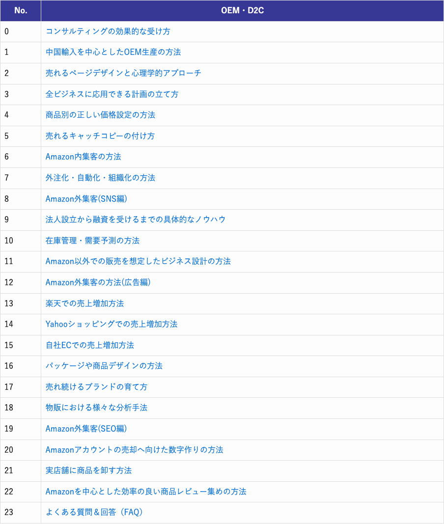 コンサルティング講座カリキュラム（テーブルID 22）