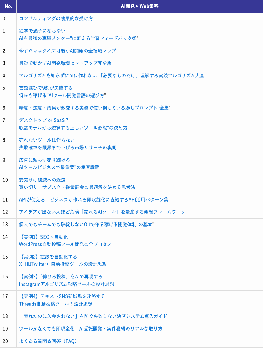 コンサルティング講座カリキュラム(テーブルID 23)