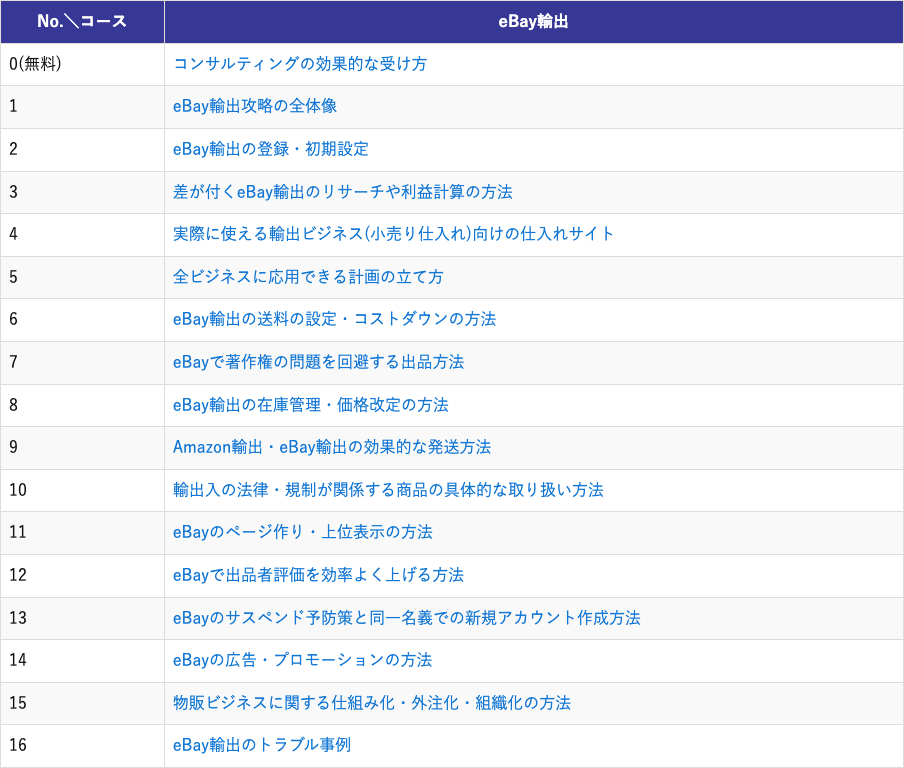 eBay輸出カリキュラム
