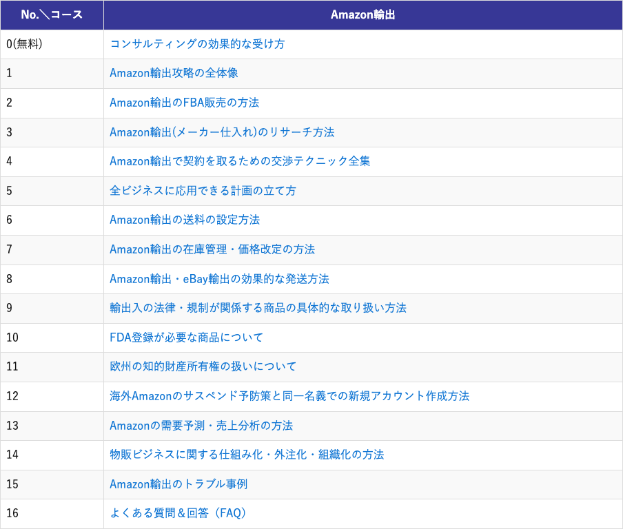 コンサルティング講座カリキュラム（テーブルID 25）