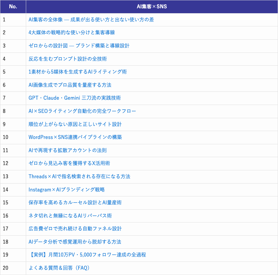 コンサルティング講座カリキュラム(テーブルID 28)