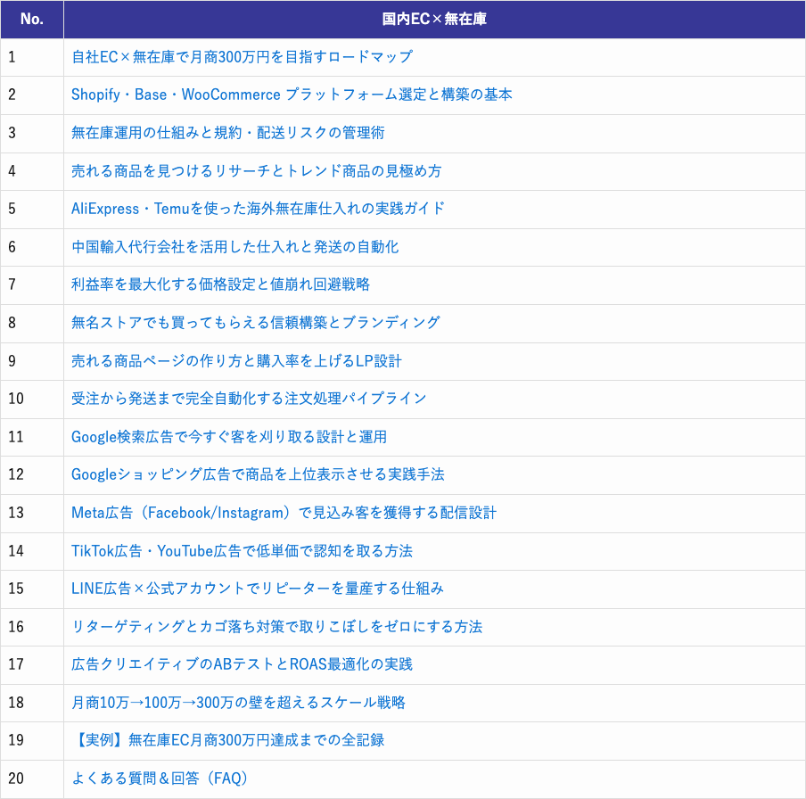 コンサルティング講座カリキュラム（テーブルID 29）