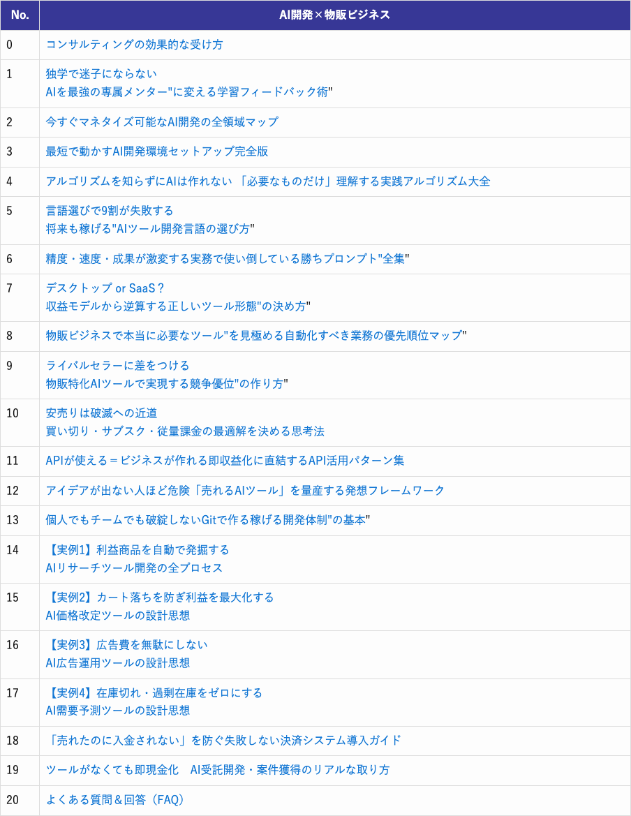 コンサルティング講座カリキュラム(テーブルID 31)