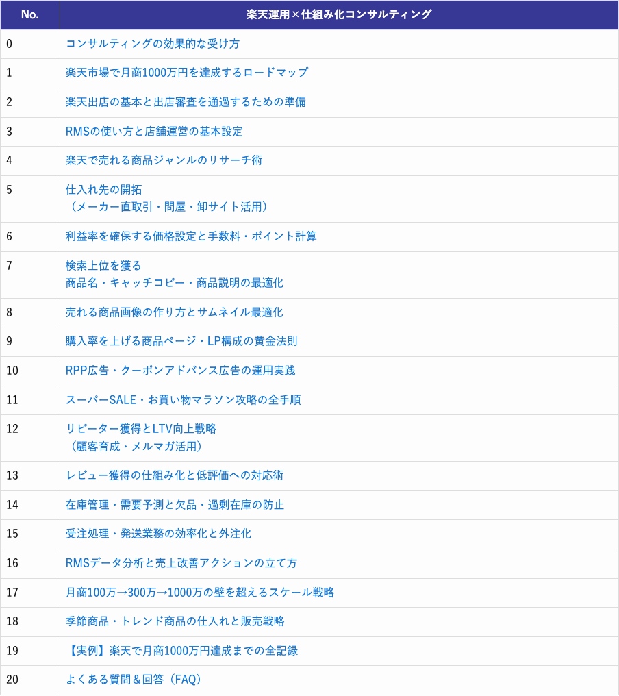 コンサルティング講座カリキュラム(テーブルID 32)