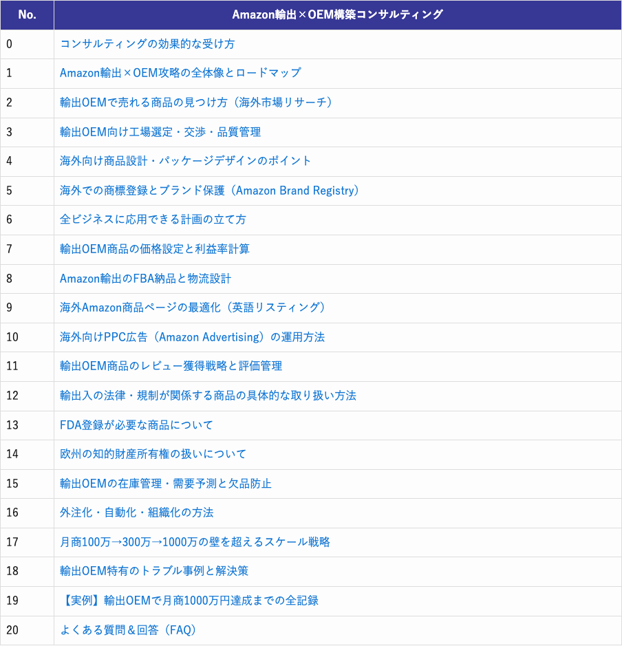 コンサルティング講座カリキュラム(テーブルID 33)