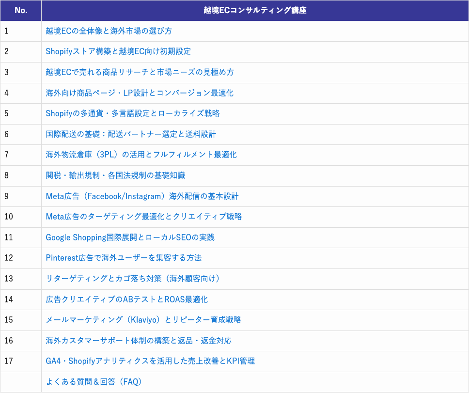 越境ECカリキュラム