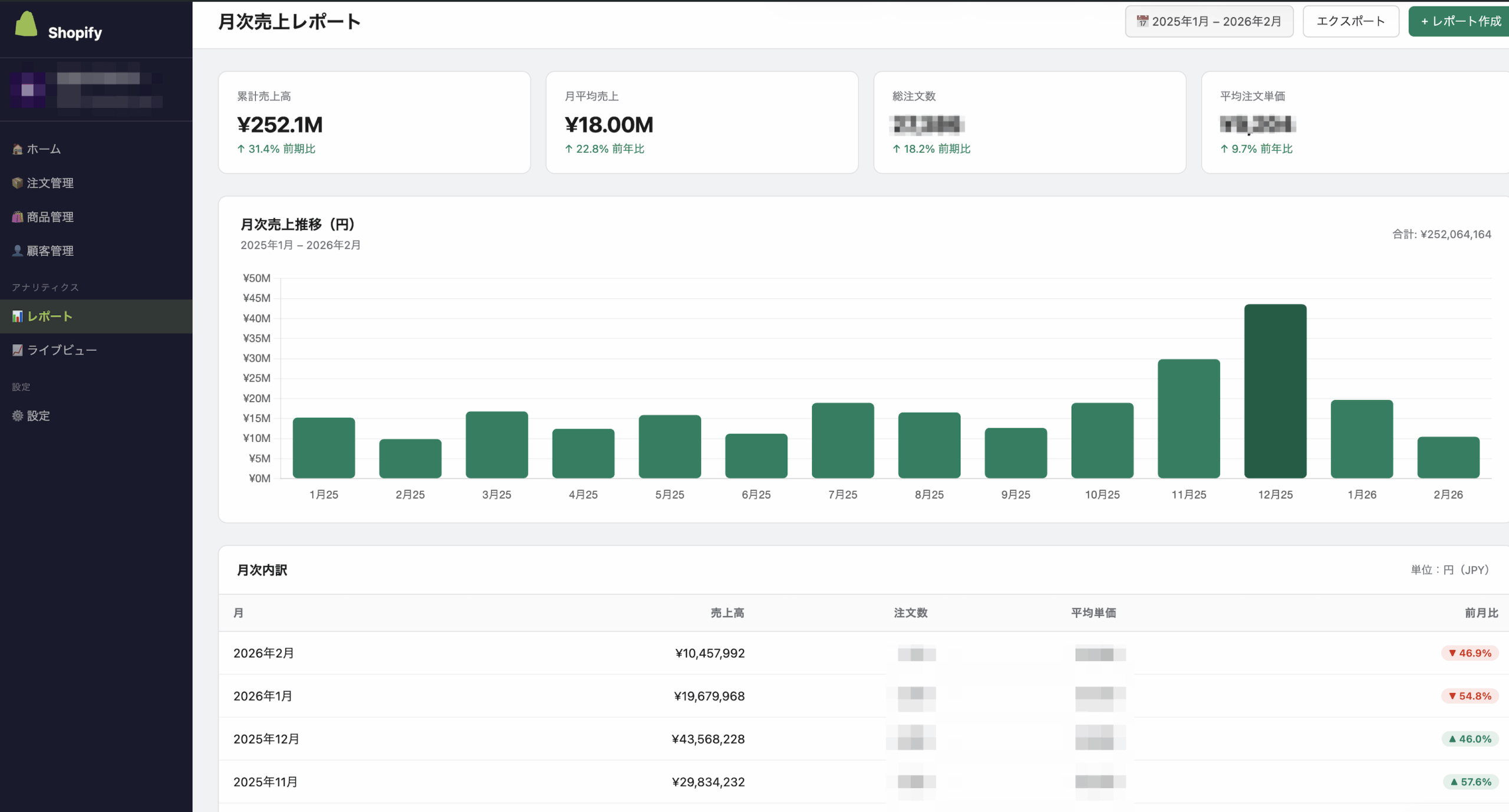 自社EC国内売上実績