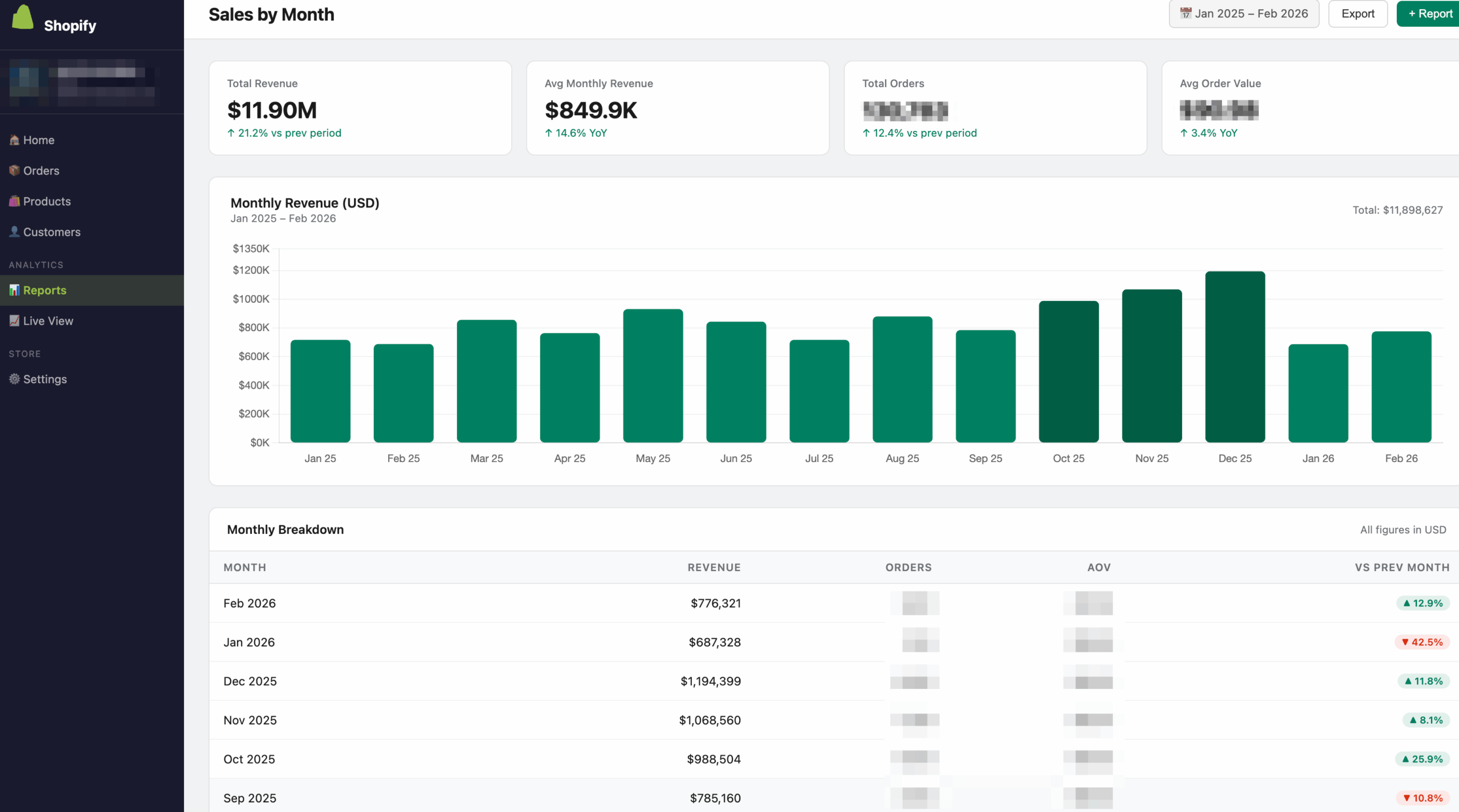 越境EC Shopify売上実績
