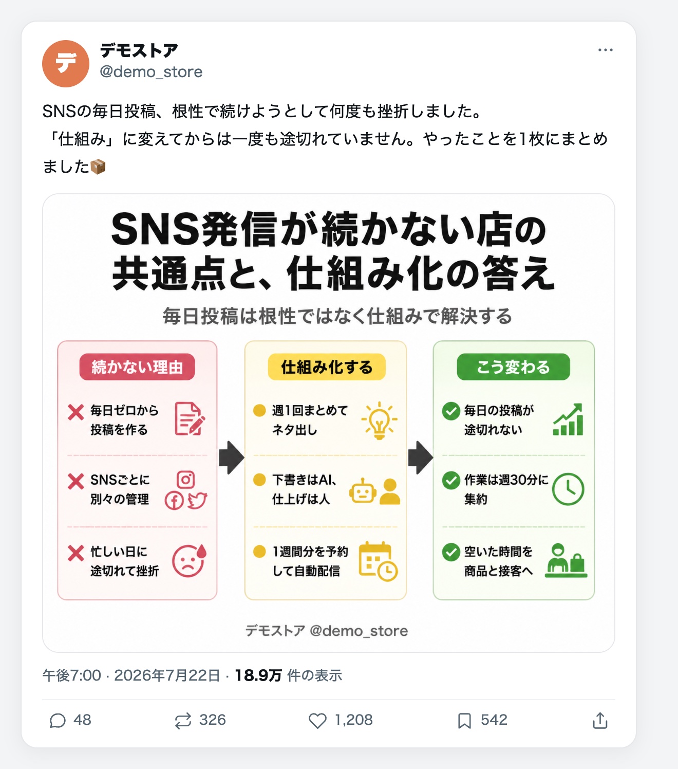 Xでの投稿イメージ①: AIが生成した1枚図解を添えたノウハウポスト