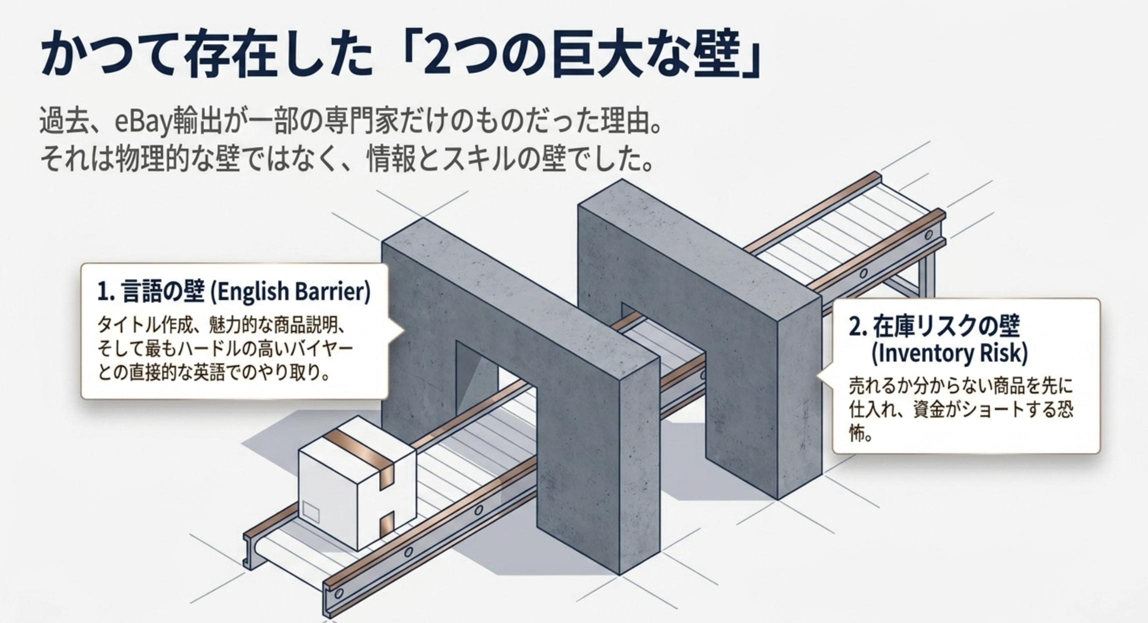 かつて存在した2つの巨大な壁（言語・在庫リスク）