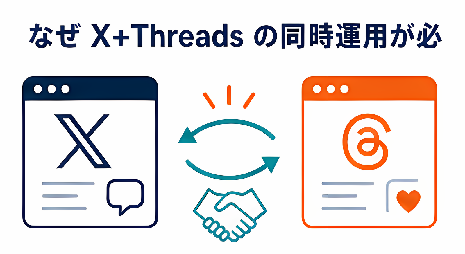 なぜ X+Threads の同時運用が必