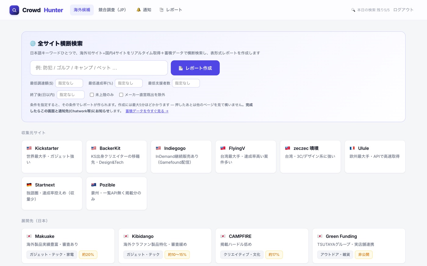 CrowdHunterの案件一覧画面。海外・国内のクラウドファンディング案件が独自スコア付きで並ぶ
