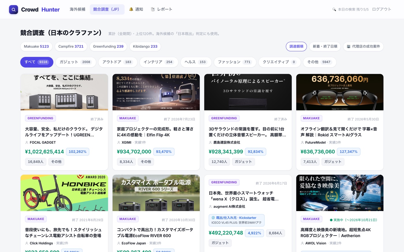 CrowdHunterの国内クラファン調査画面。競合調査・名寄せに使える